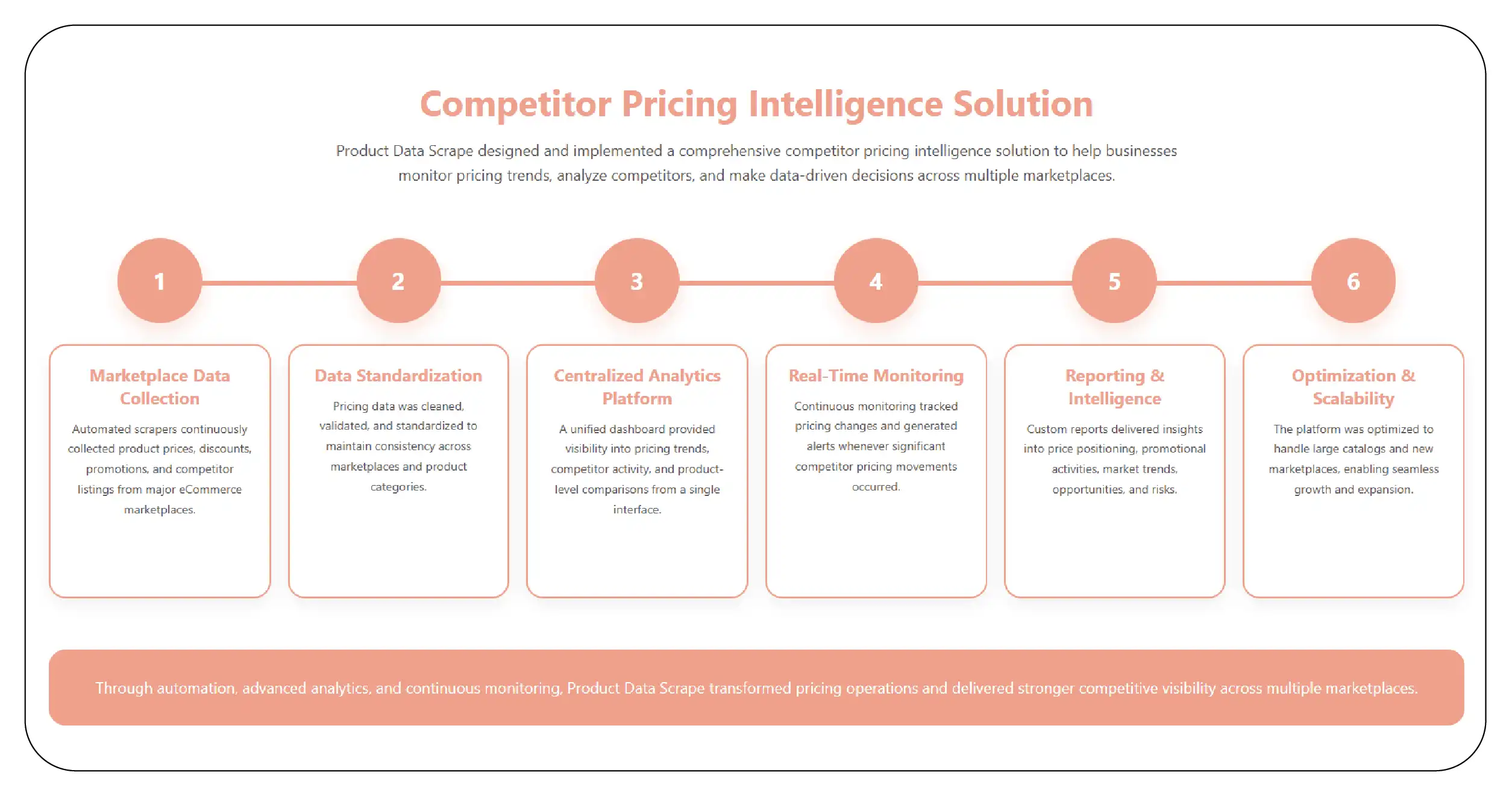 Our Solution